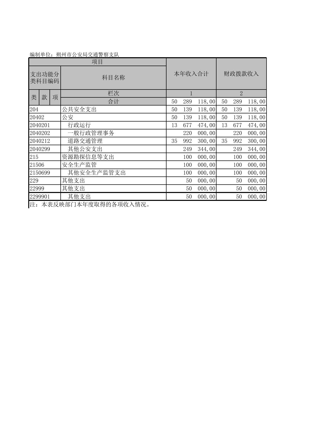 朔州市公安局交通警察支队11.xls