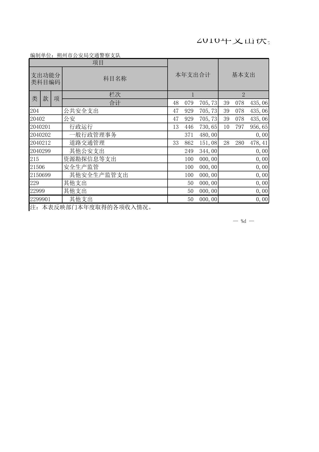 朔州市公安局交通警察支队11.xls