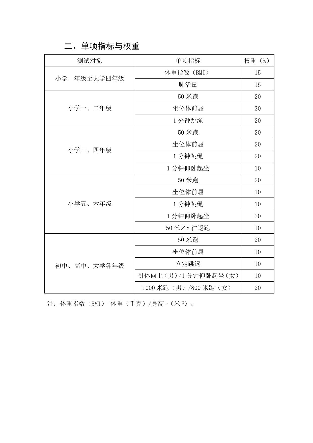 1.国家学生体质健康标准（2014年修订）.doc