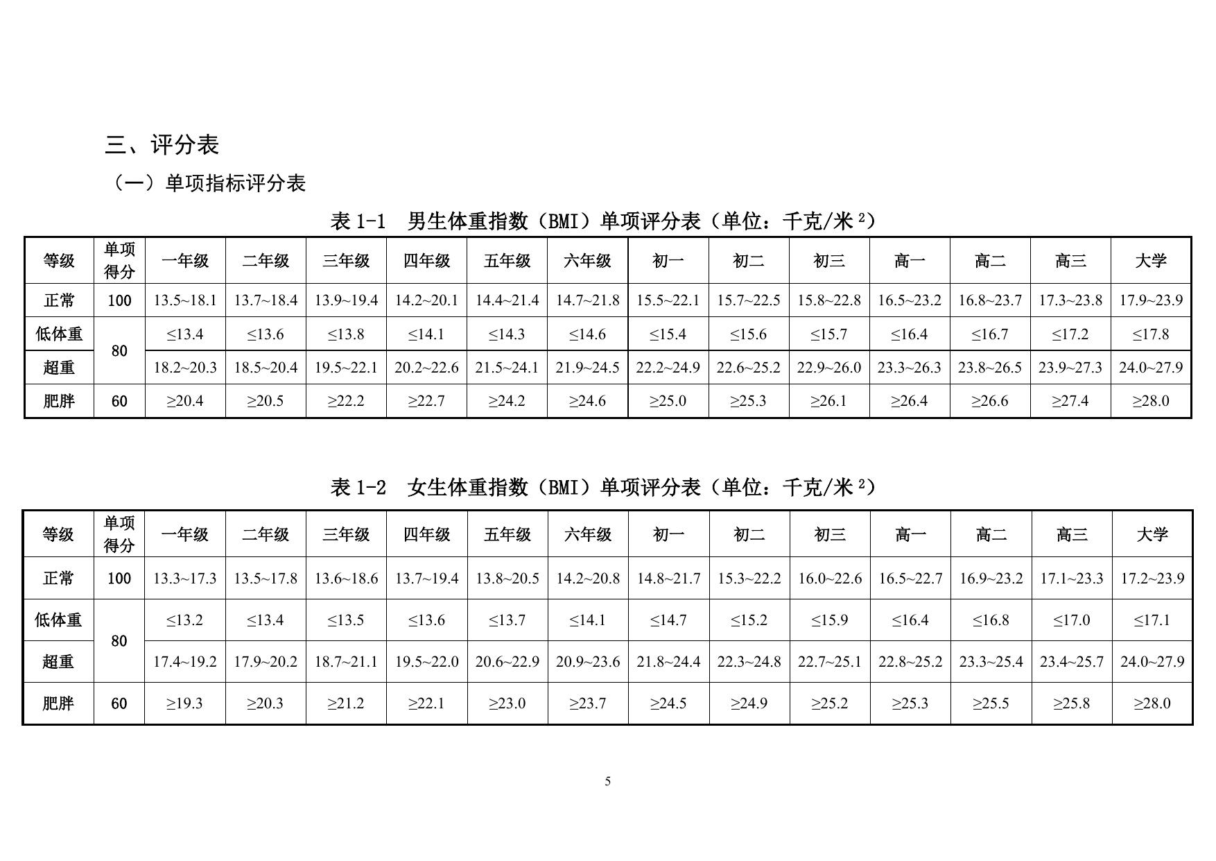 1.国家学生体质健康标准（2014年修订）.doc