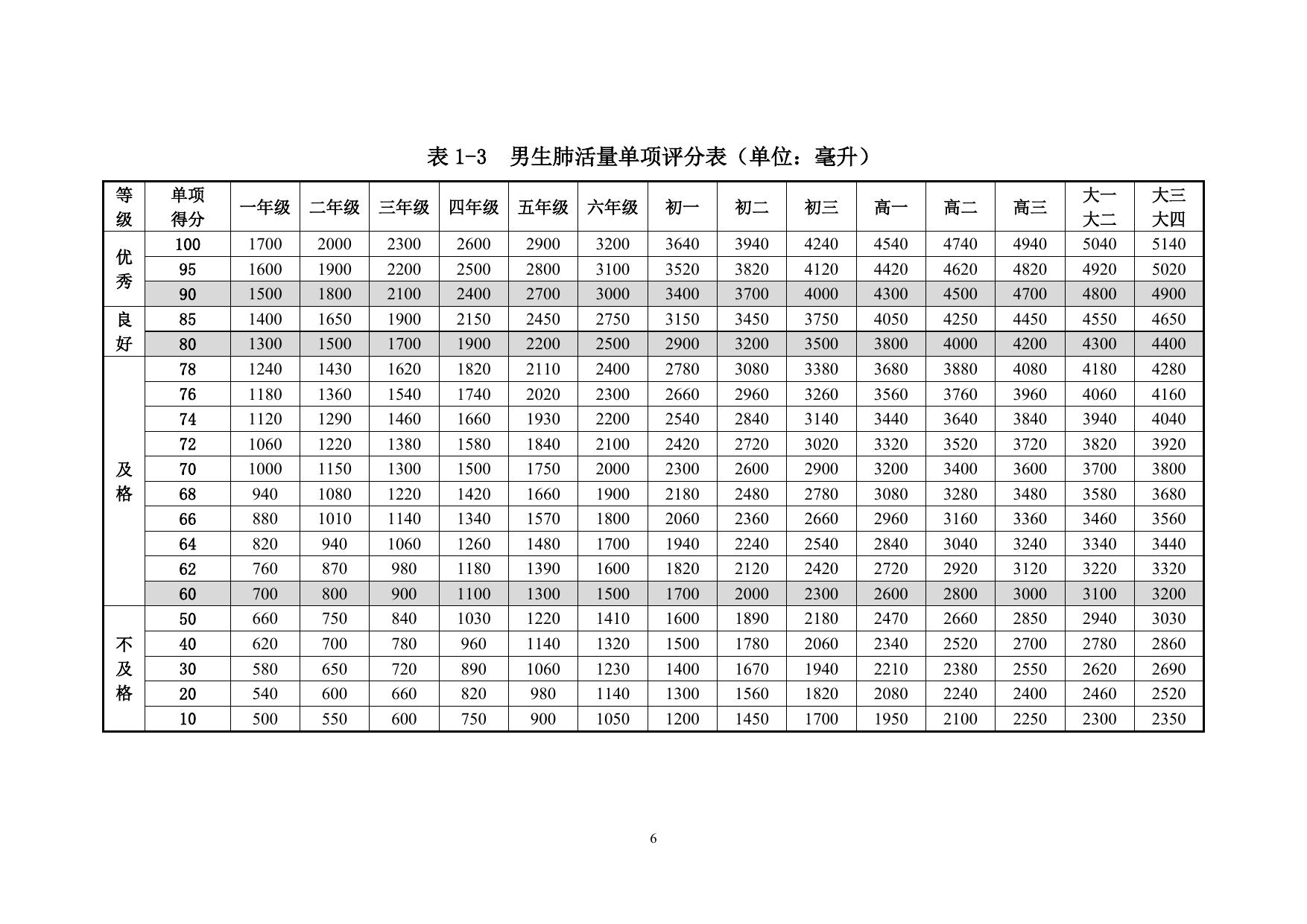 1.国家学生体质健康标准（2014年修订）.doc