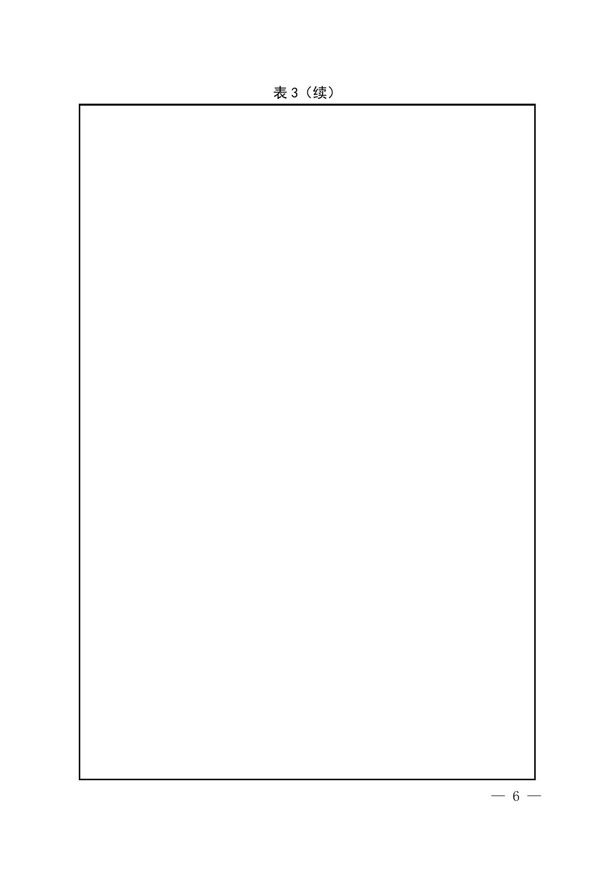 山西省标准化创新贡献奖标准项目奖申报书.doc