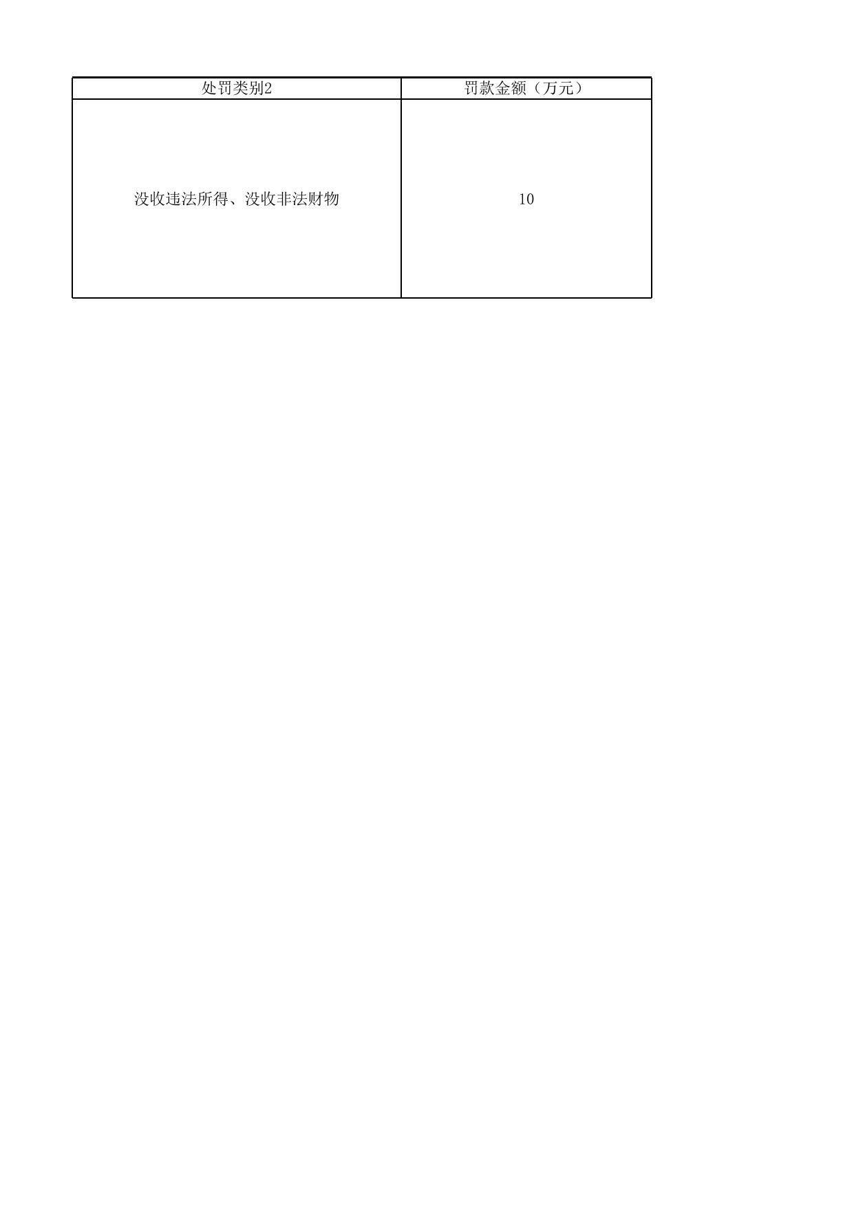 陵川县市场监督管理局自然人行政处罚信息（2021年第9期）.xlsx