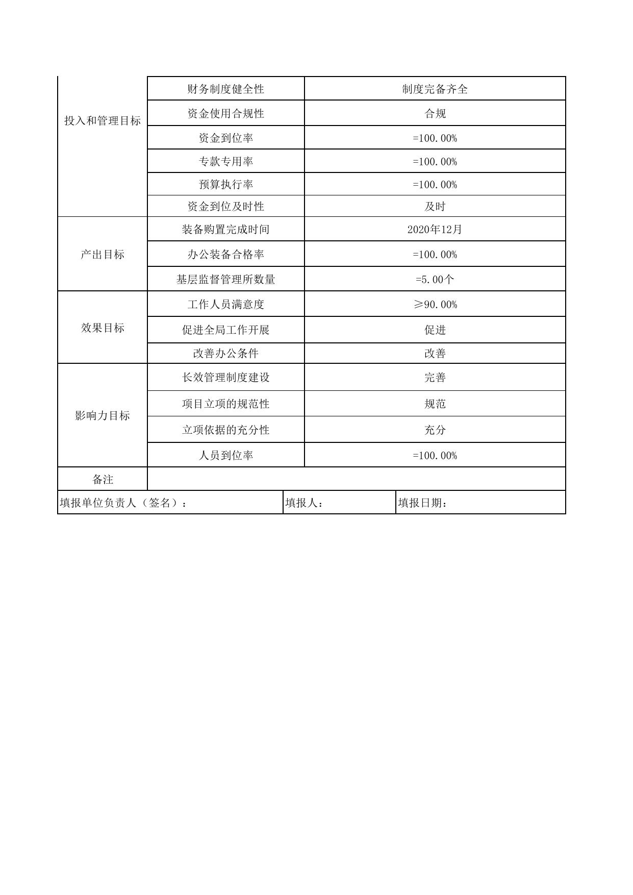 市场监管系统基层装备经费.pdf
