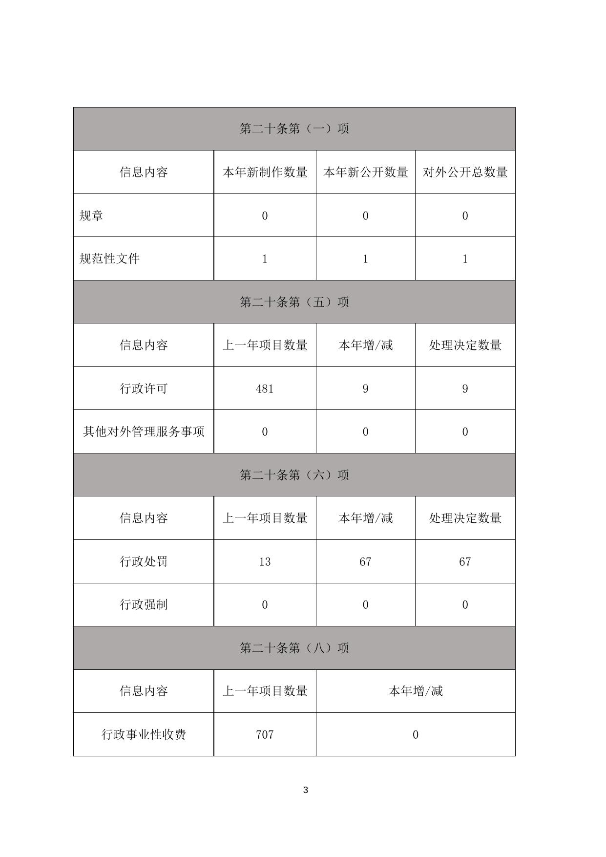 忻州市城市管理局2020年度政府信息公开工作年度报告.docx