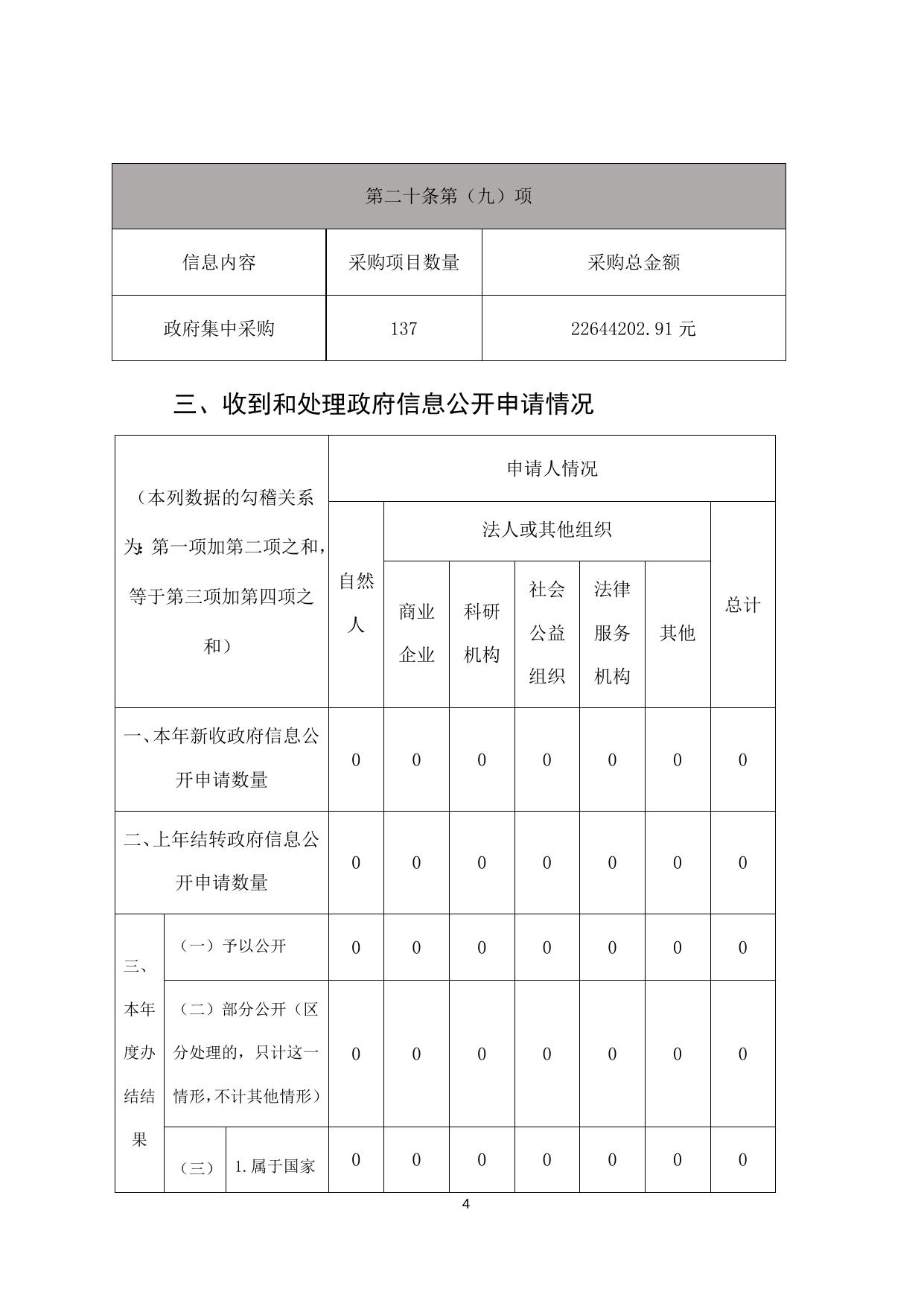 忻州市城市管理局2020年度政府信息公开工作年度报告.docx