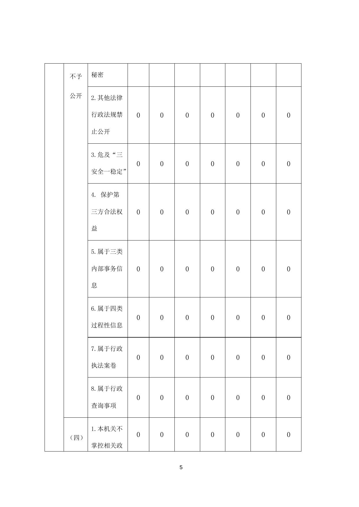 忻州市城市管理局2020年度政府信息公开工作年度报告.docx