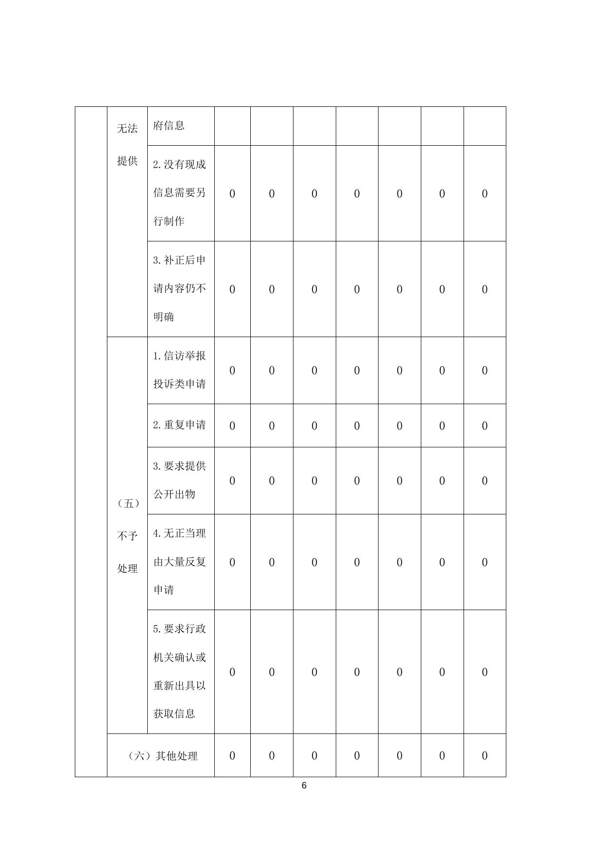 忻州市城市管理局2020年度政府信息公开工作年度报告.docx