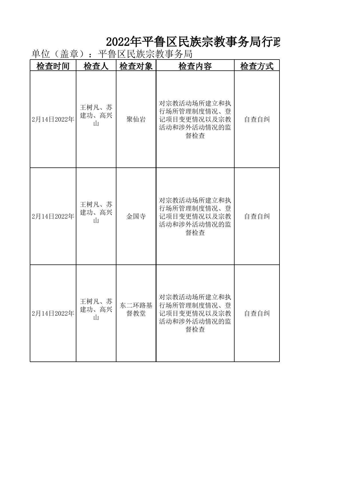 2022年平鲁区宗教局（1-4月）行政执法台账—行政检查.xlsx