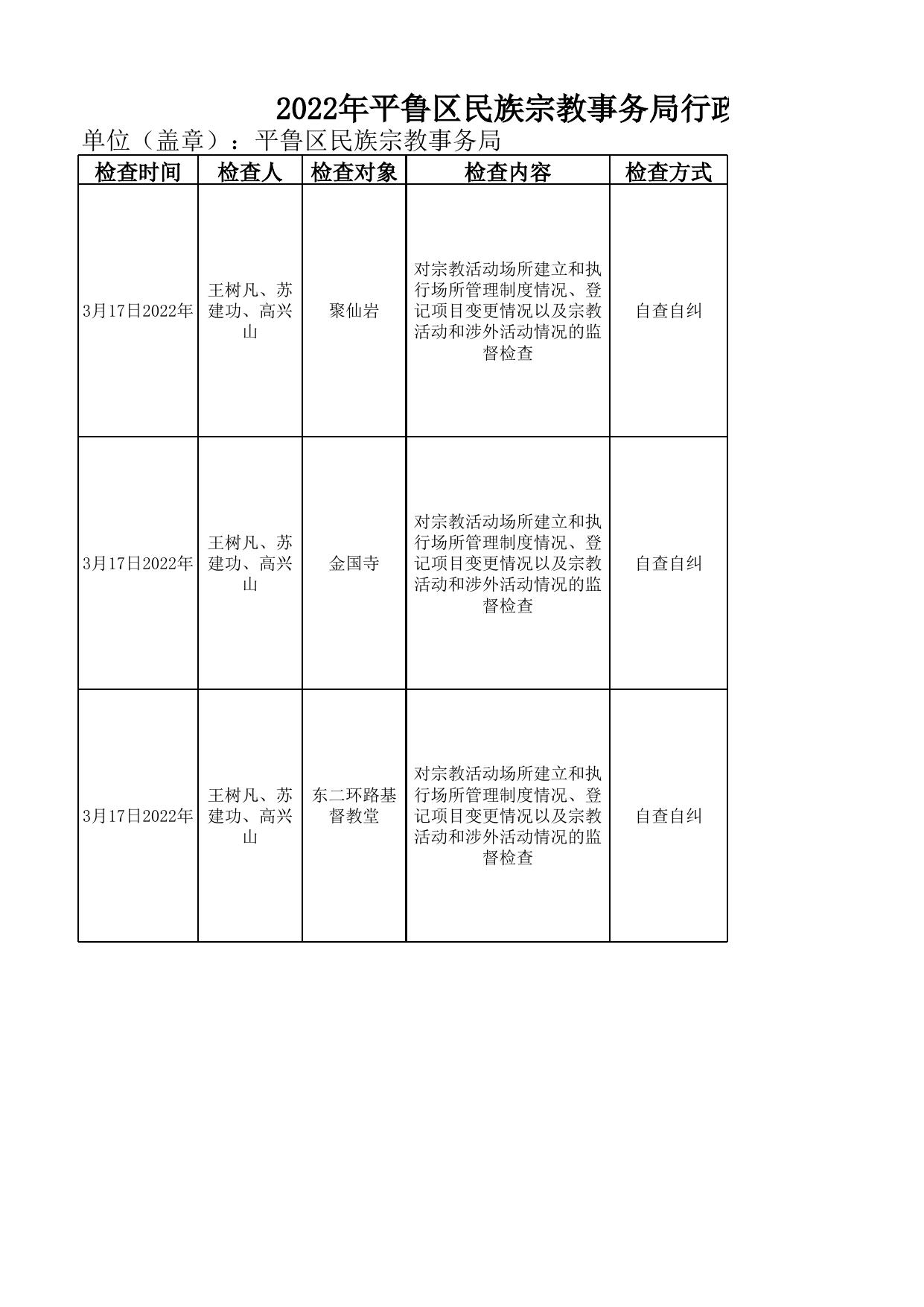 2022年平鲁区宗教局（1-4月）行政执法台账—行政检查.xlsx