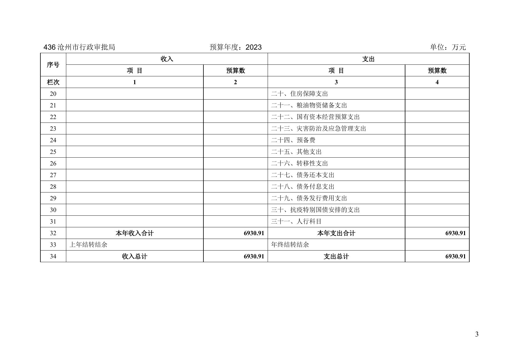 沧州市行政审批局2023年部门及单位预算信息公开.docx