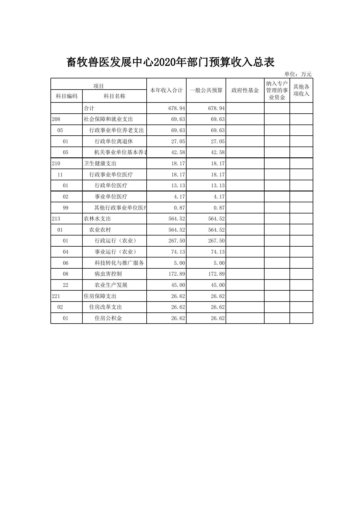 文件名 : 单位信息公开表_[413]畜牧兽医发展中心.xls