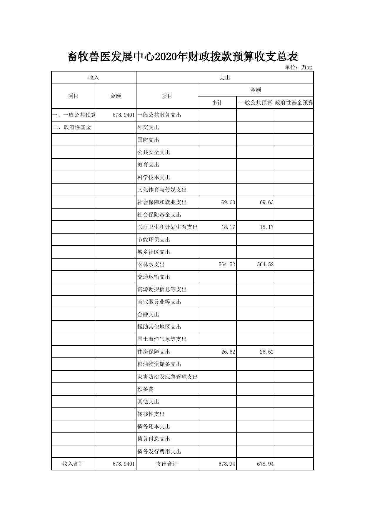 文件名 : 单位信息公开表_[413]畜牧兽医发展中心.xls