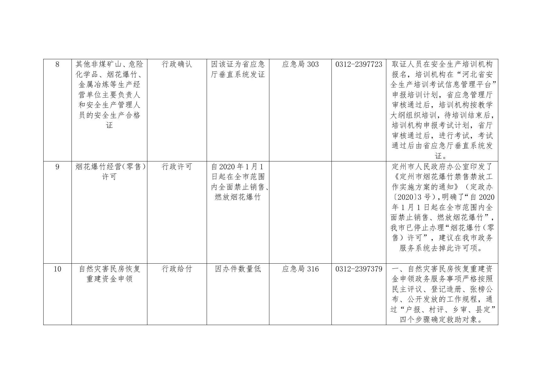 定州市应急管理局政务服务事项清单.docx