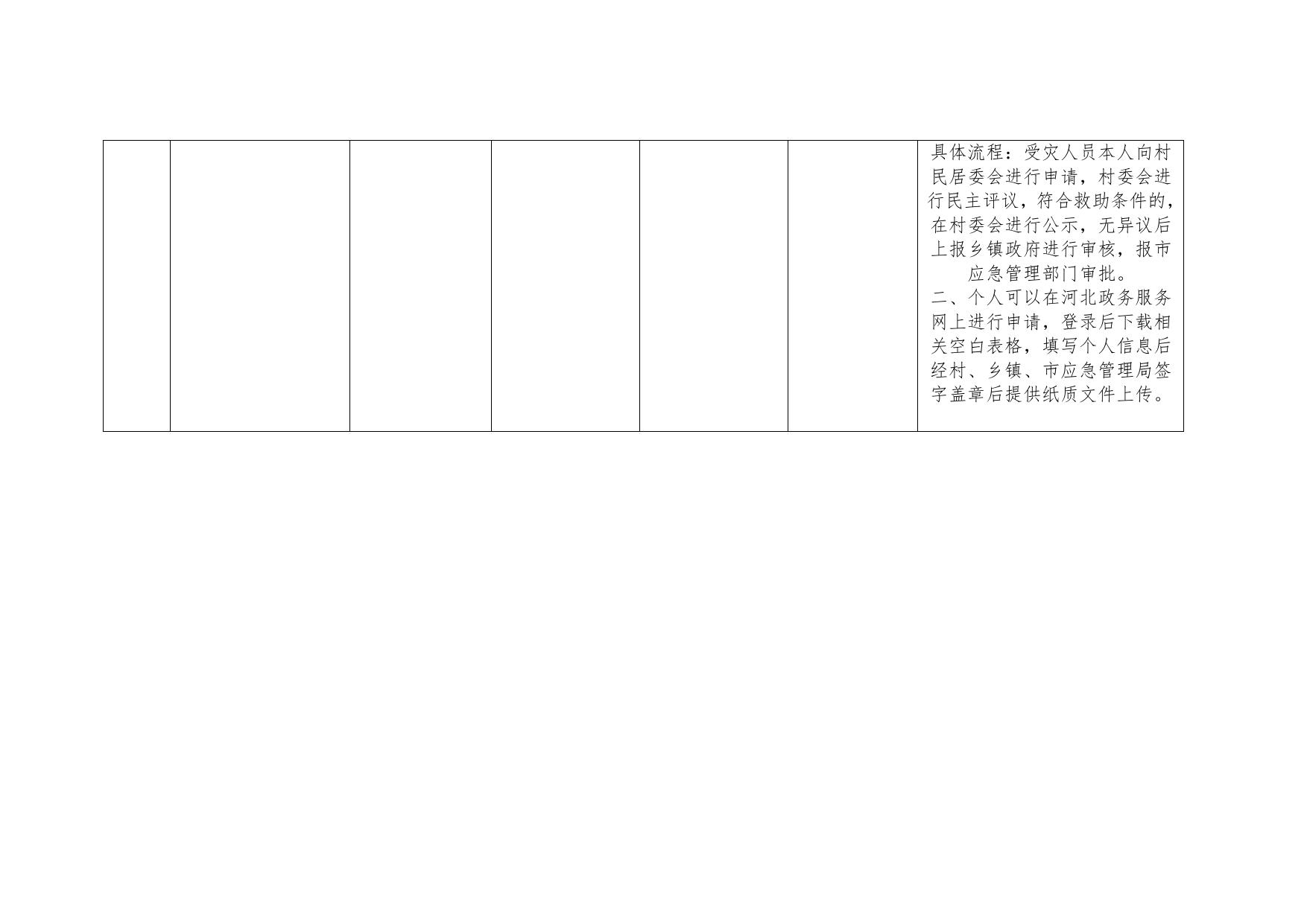 定州市应急管理局政务服务事项清单.docx