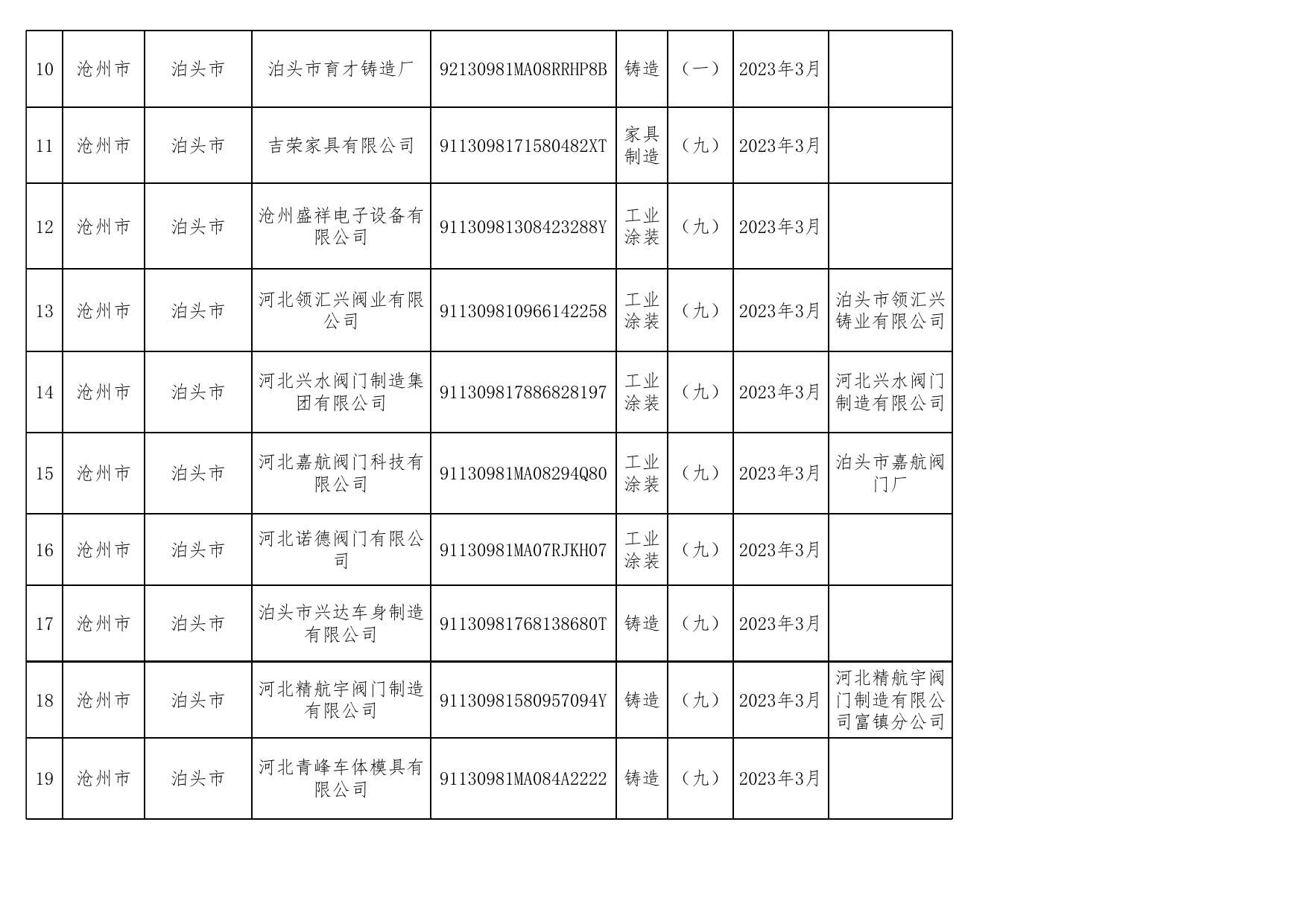 沧州市生态环境监督执法正面清单.xlsx