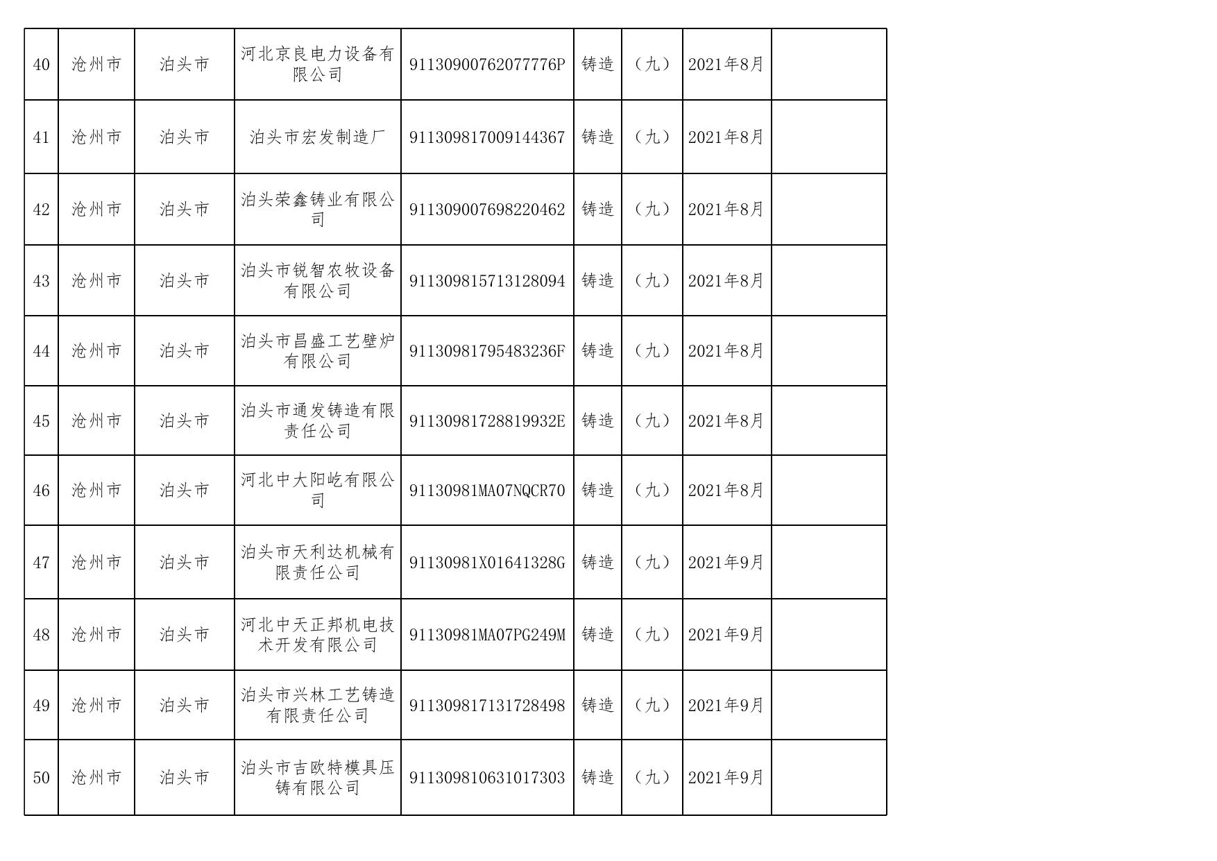 沧州市生态环境监督执法正面清单.xlsx