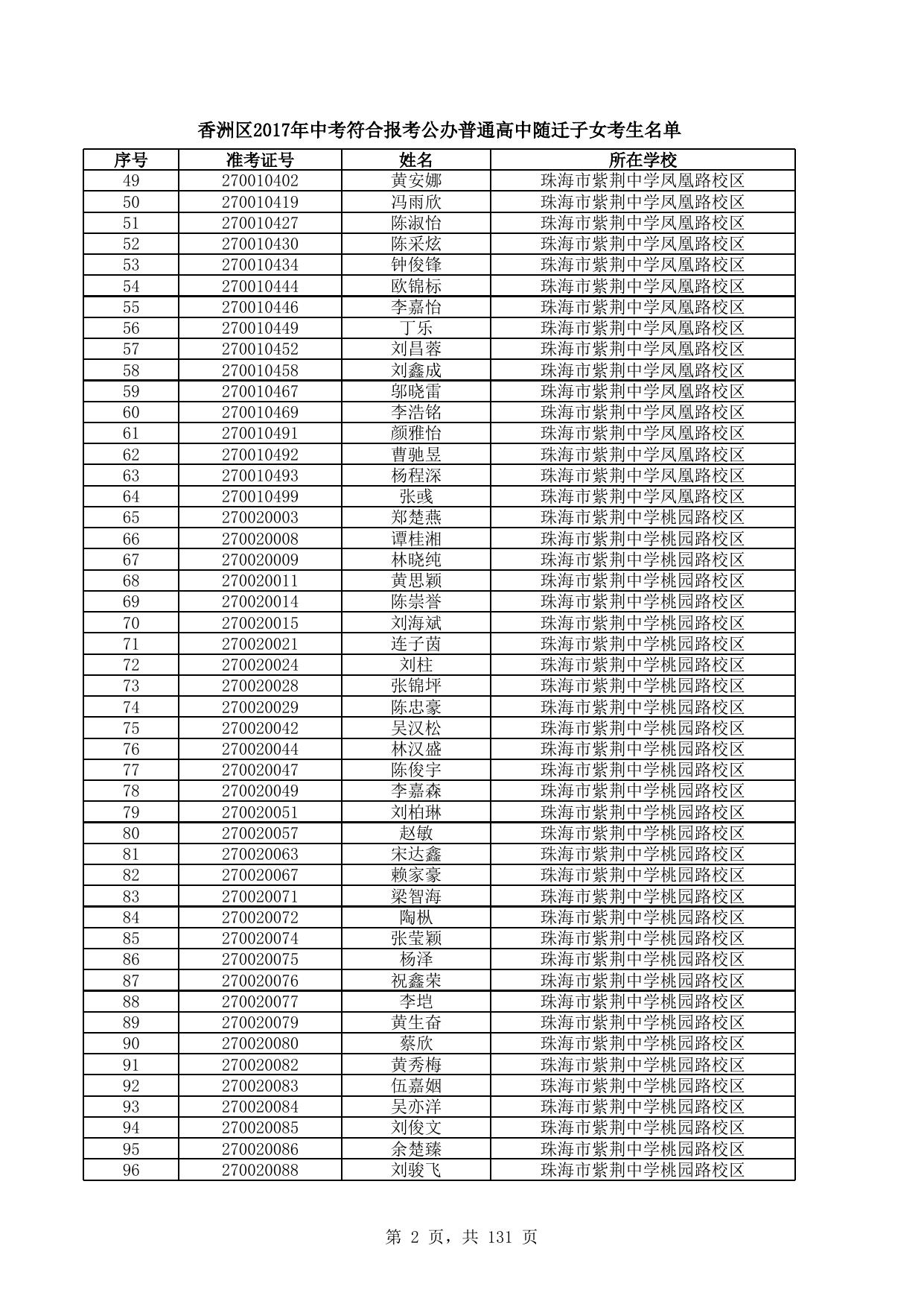 附件1：珠海市2017年中考符合报考公办普通高中条件随迁子女考生名单.xls
