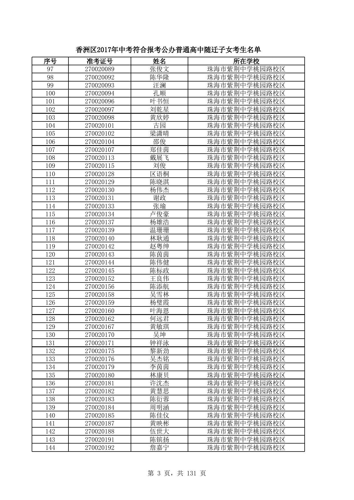 附件1：珠海市2017年中考符合报考公办普通高中条件随迁子女考生名单.xls