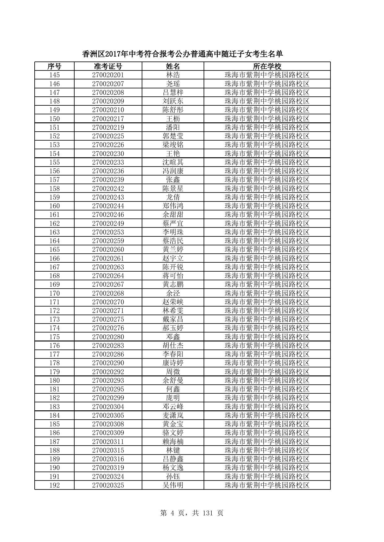 附件1：珠海市2017年中考符合报考公办普通高中条件随迁子女考生名单.xls