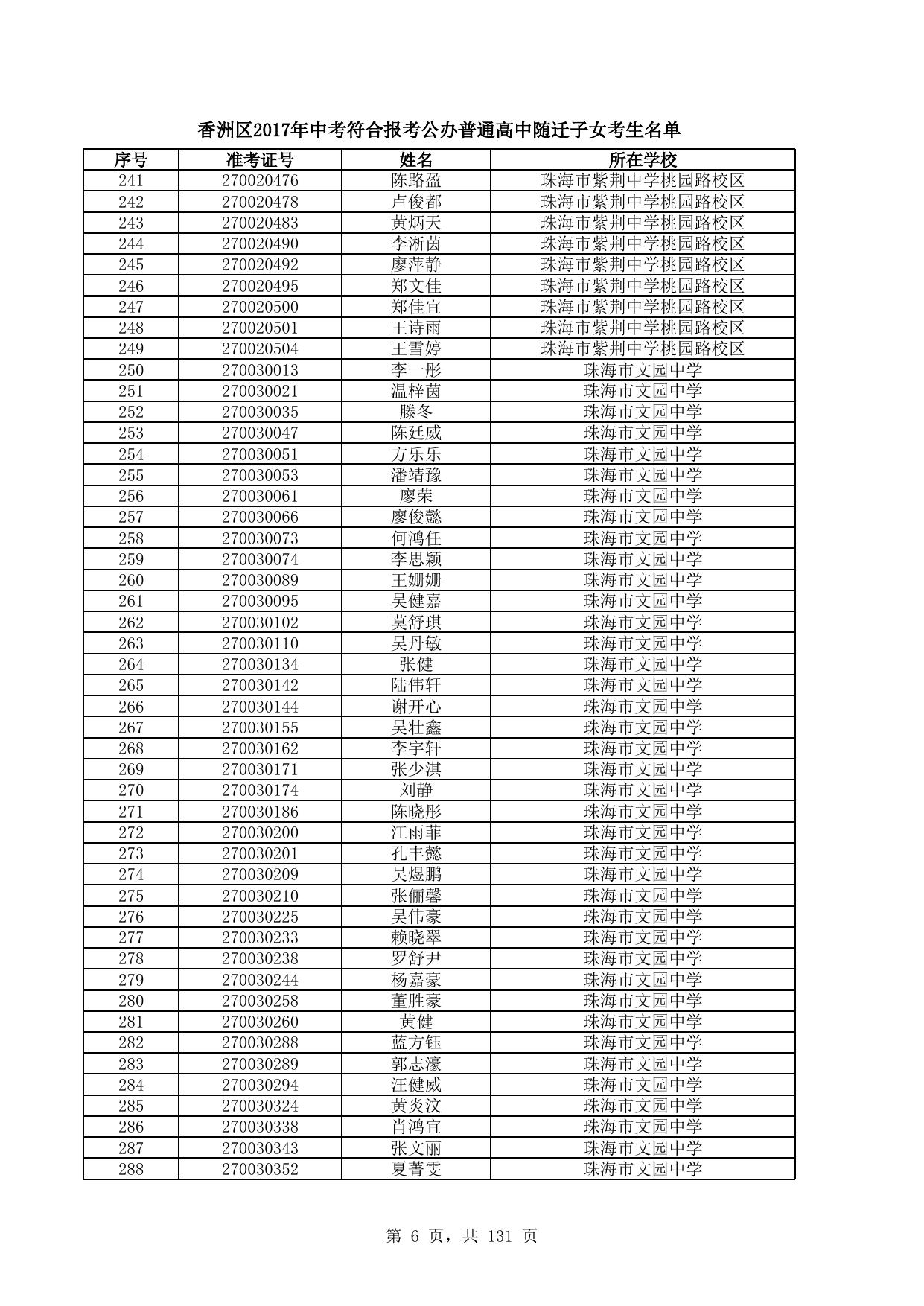 附件1：珠海市2017年中考符合报考公办普通高中条件随迁子女考生名单.xls