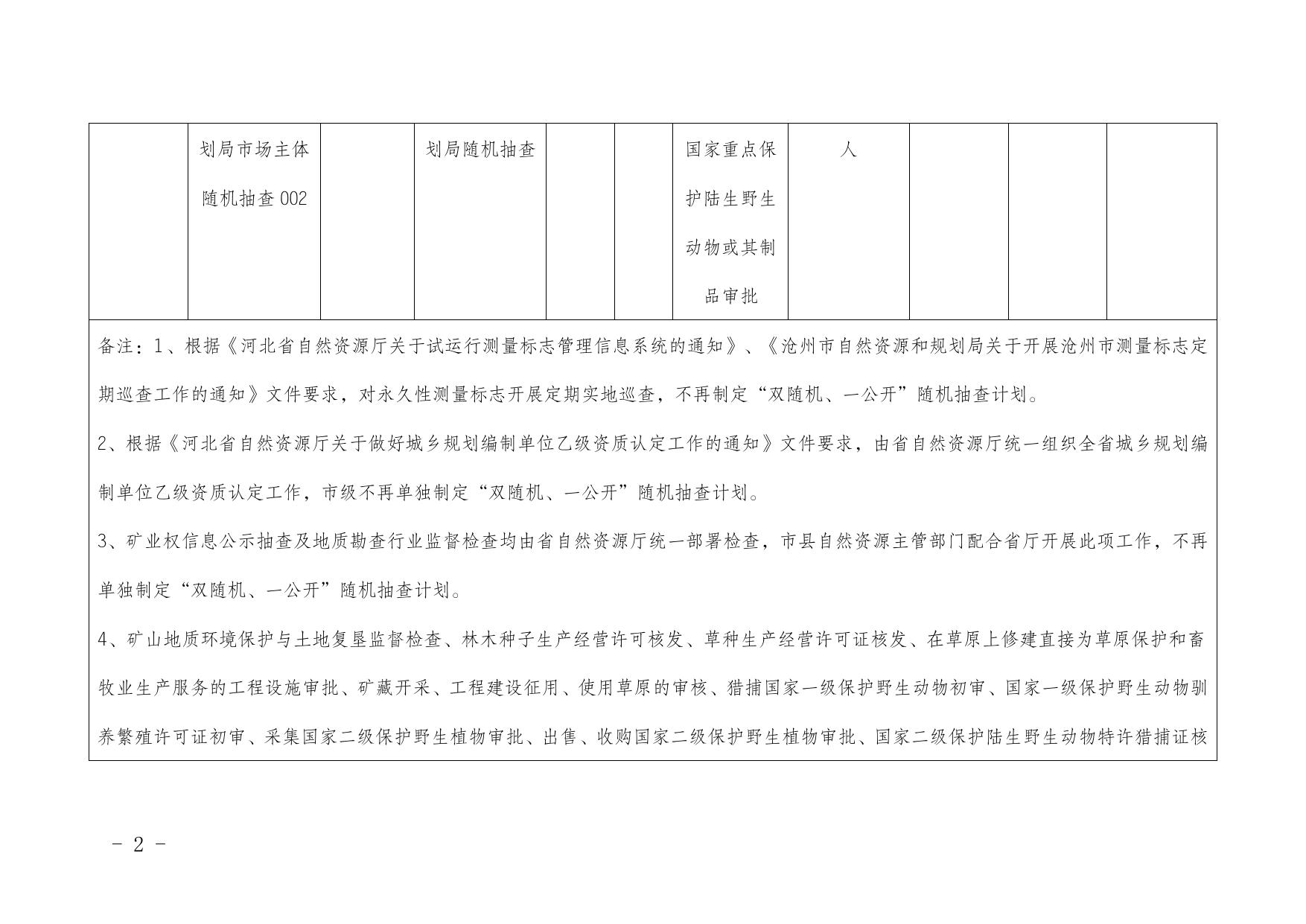 附件1 沧州市自然资源和规划局2023年度内部联合随机抽查工作计划.doc