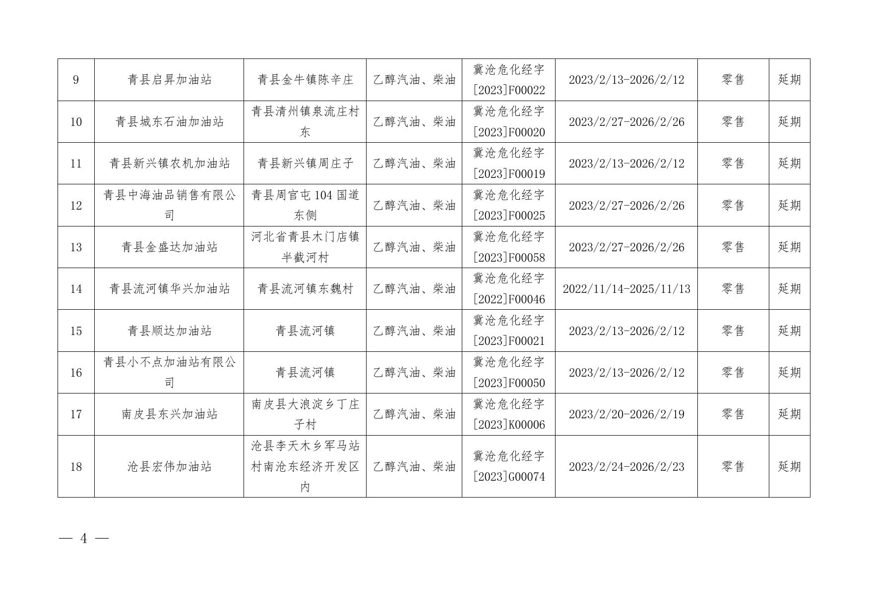 沧应急审批〔2023〕3号关于对沧州宇博荣信化工有限公司等22家单位办理危险化学品经营许可证的通知.pdf