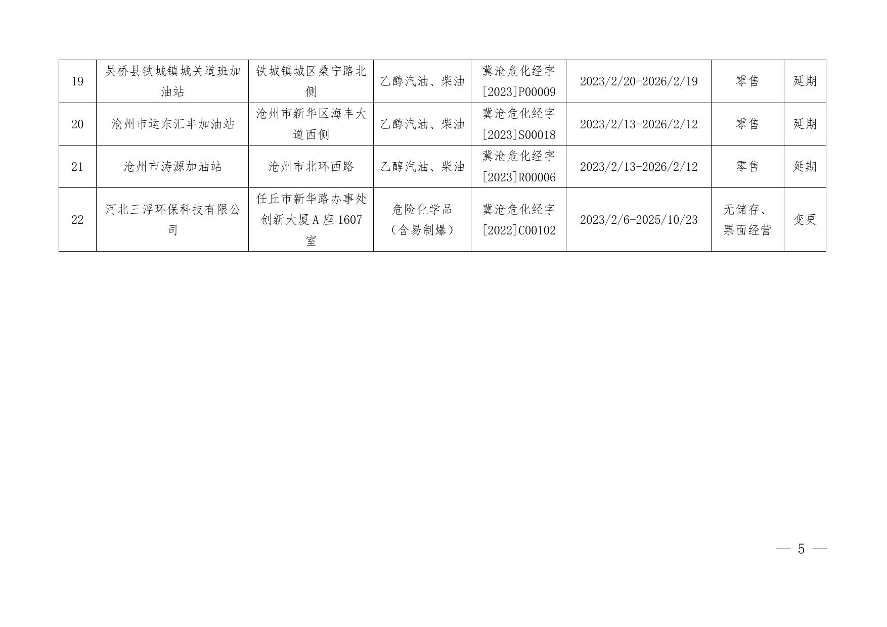 沧应急审批〔2023〕3号关于对沧州宇博荣信化工有限公司等22家单位办理危险化学品经营许可证的通知.pdf