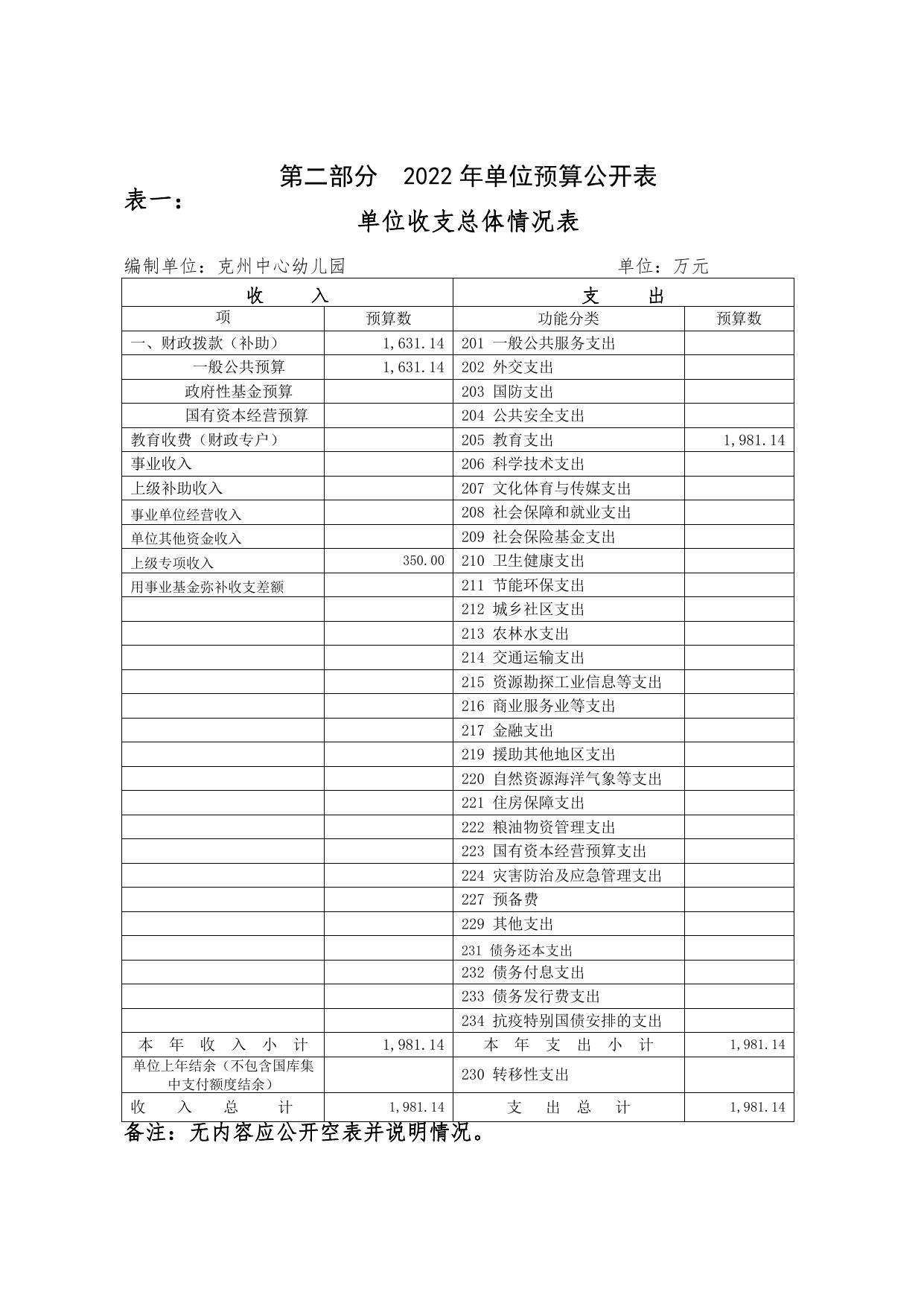 克孜勒苏柯尔克孜自治州中心幼儿园2022年预算公开.pdf
