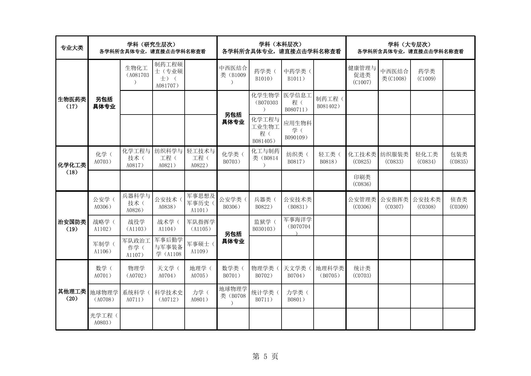 附件2.广东省2021年考试录用公务员专业参考目录.xls