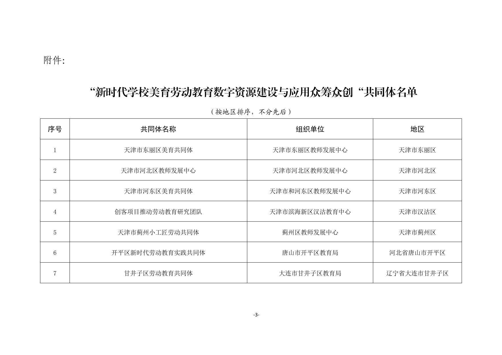 2.中央电化教育馆关于公布“新时代学校美育劳动教育数字资源建设与应用众筹众创”共同体名单的通知.pdf