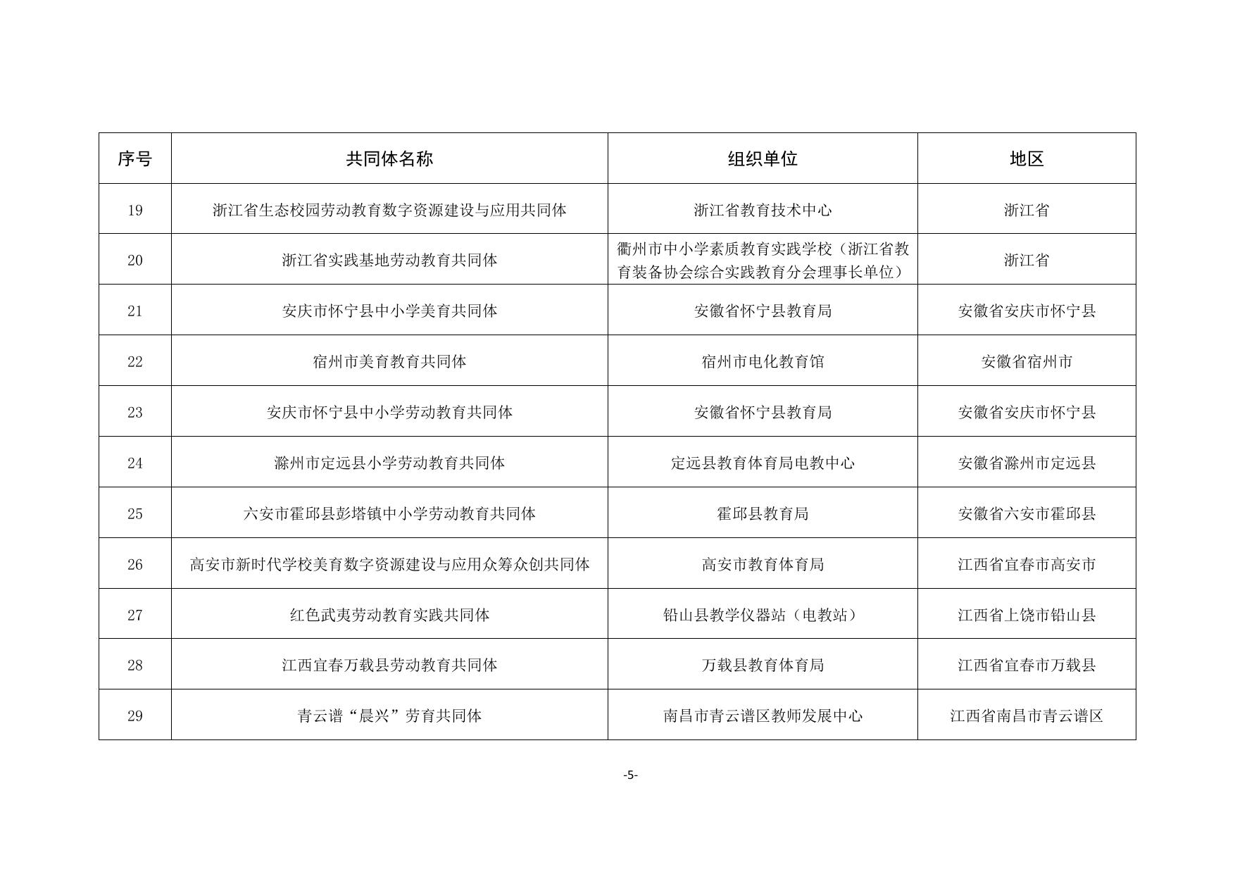 2.中央电化教育馆关于公布“新时代学校美育劳动教育数字资源建设与应用众筹众创”共同体名单的通知.pdf