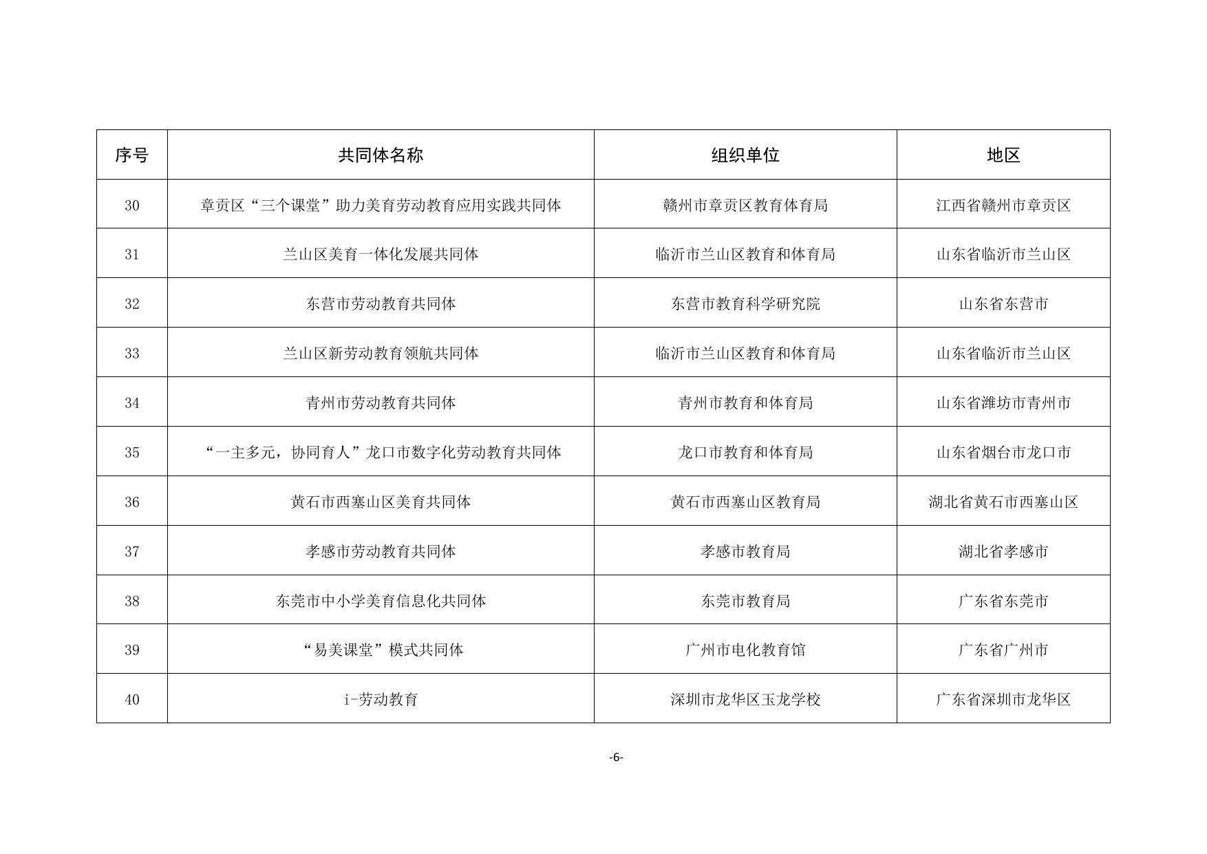 2.中央电化教育馆关于公布“新时代学校美育劳动教育数字资源建设与应用众筹众创”共同体名单的通知.pdf