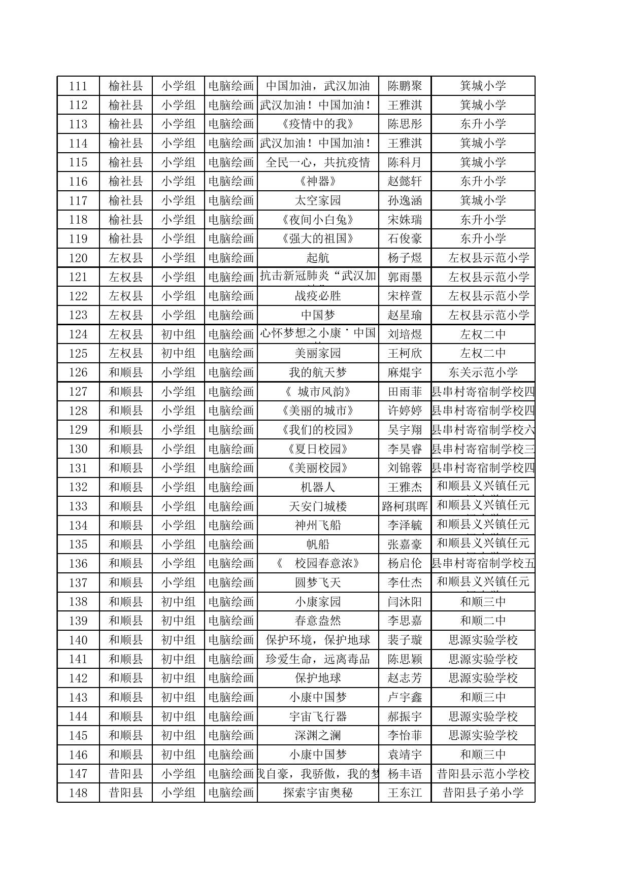 附件.晋中市第十七届中小学电脑制作活动获奖名单.xls