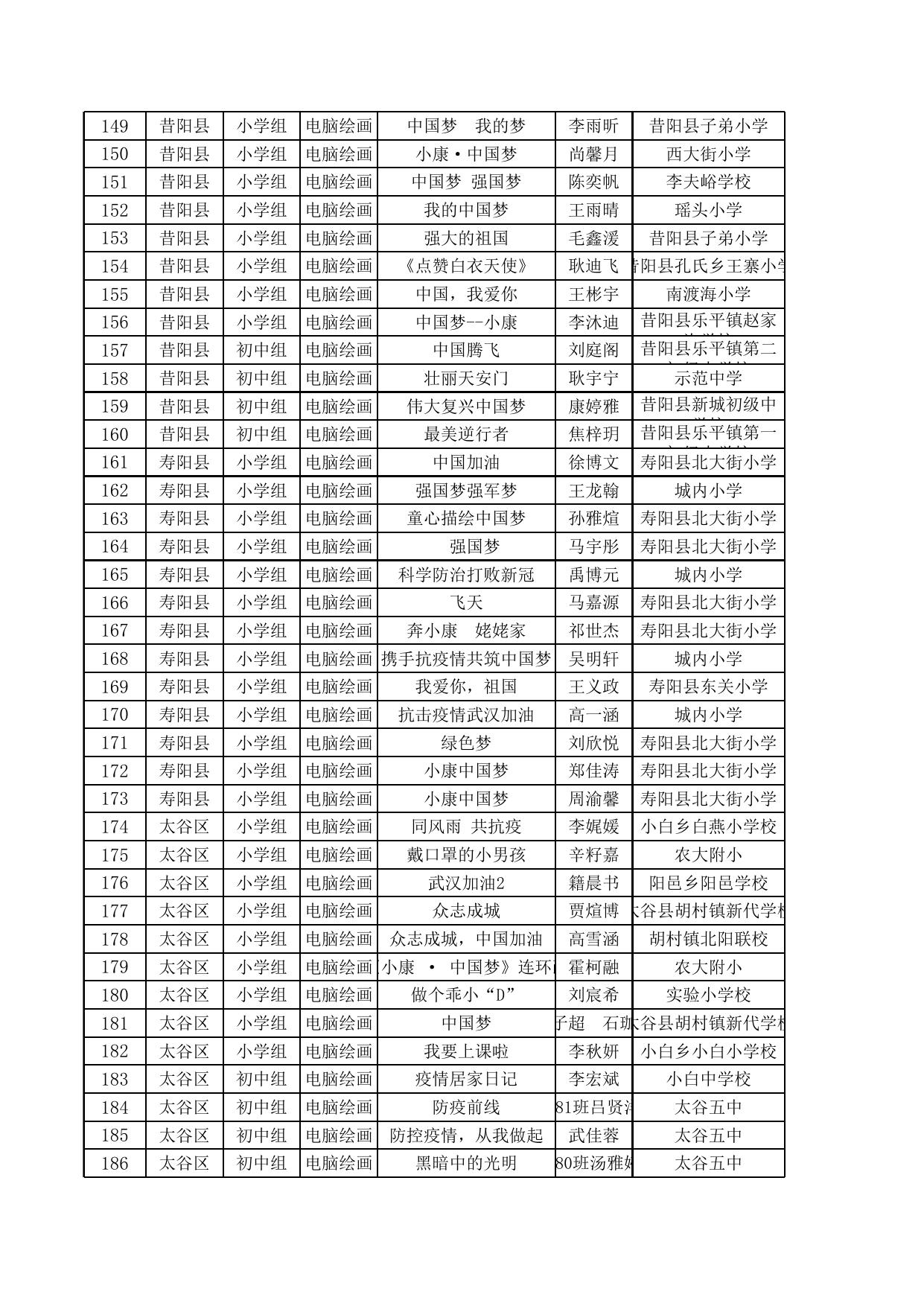 附件.晋中市第十七届中小学电脑制作活动获奖名单.xls