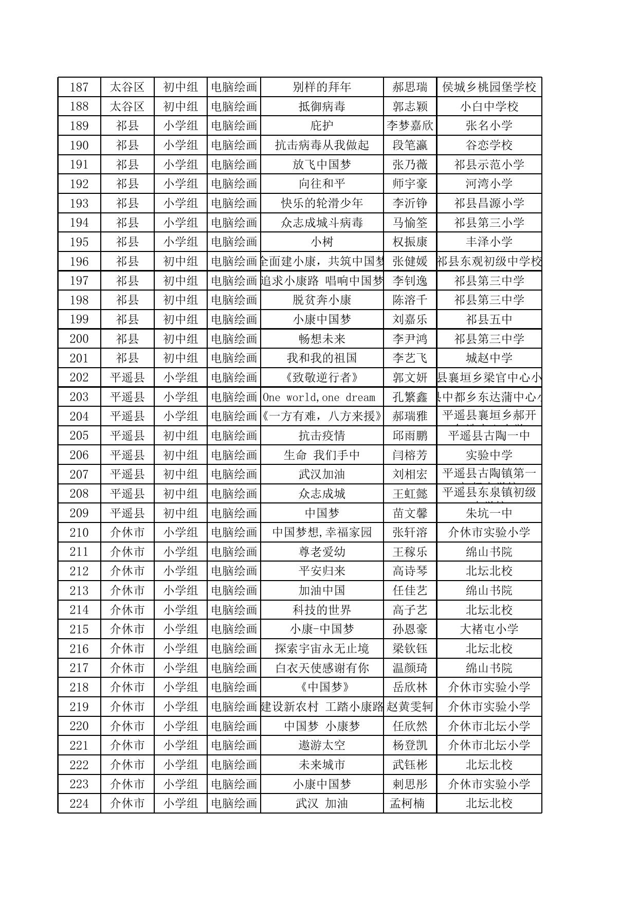 附件.晋中市第十七届中小学电脑制作活动获奖名单.xls