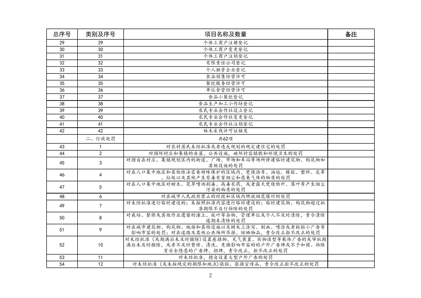 download.aspx?id=31480&name=廊坊市安次区北史家务镇人民政府权责清单事项总表.xls