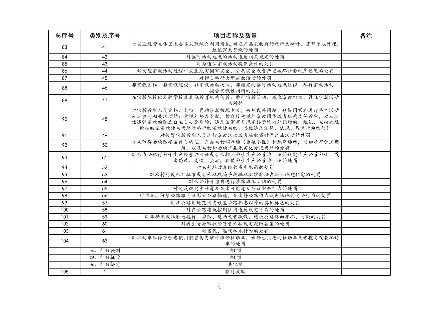 download.aspx?id=31480&name=廊坊市安次区北史家务镇人民政府权责清单事项总表.xls