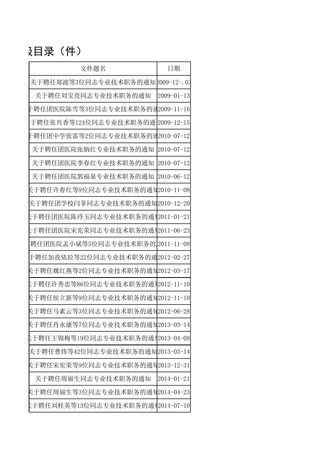 165团开放档案目录.xls