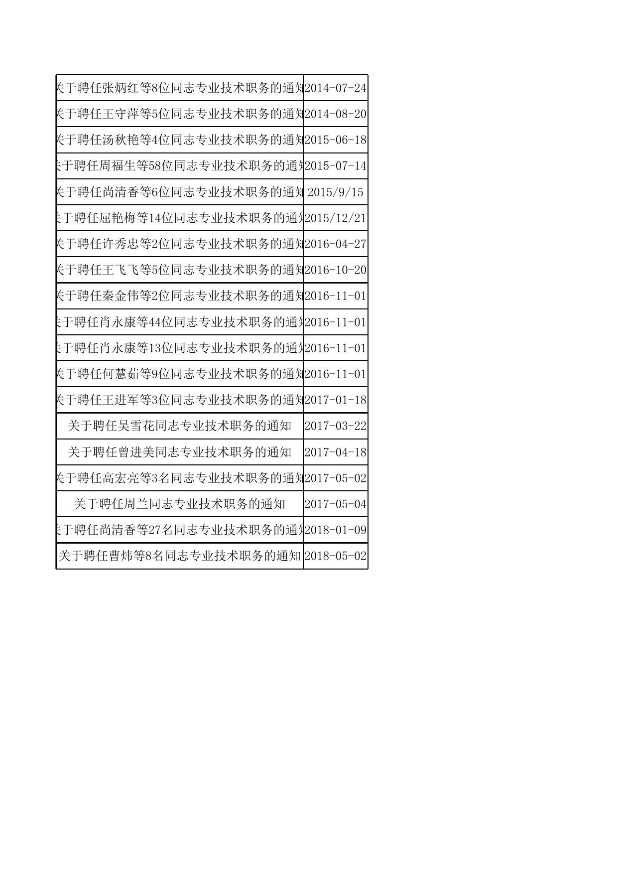 165团开放档案目录.xls