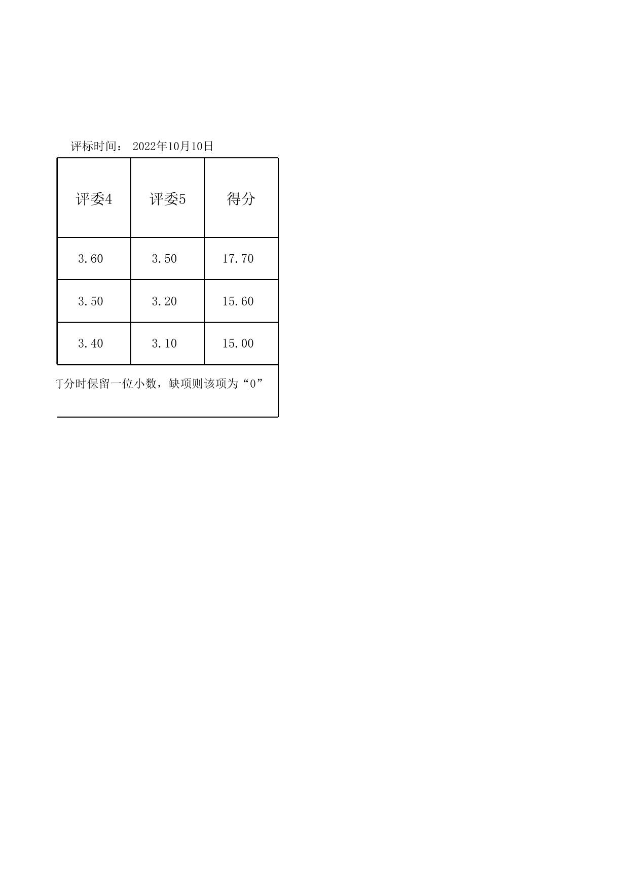 技术打分汇总表.xls