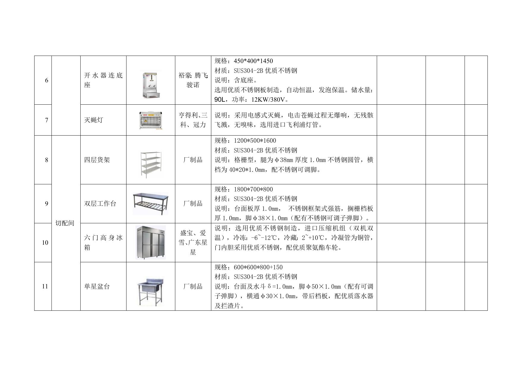 ZDCG2017369海宁市海昌街道双山村家宴中心厨房设备技术参数.doc