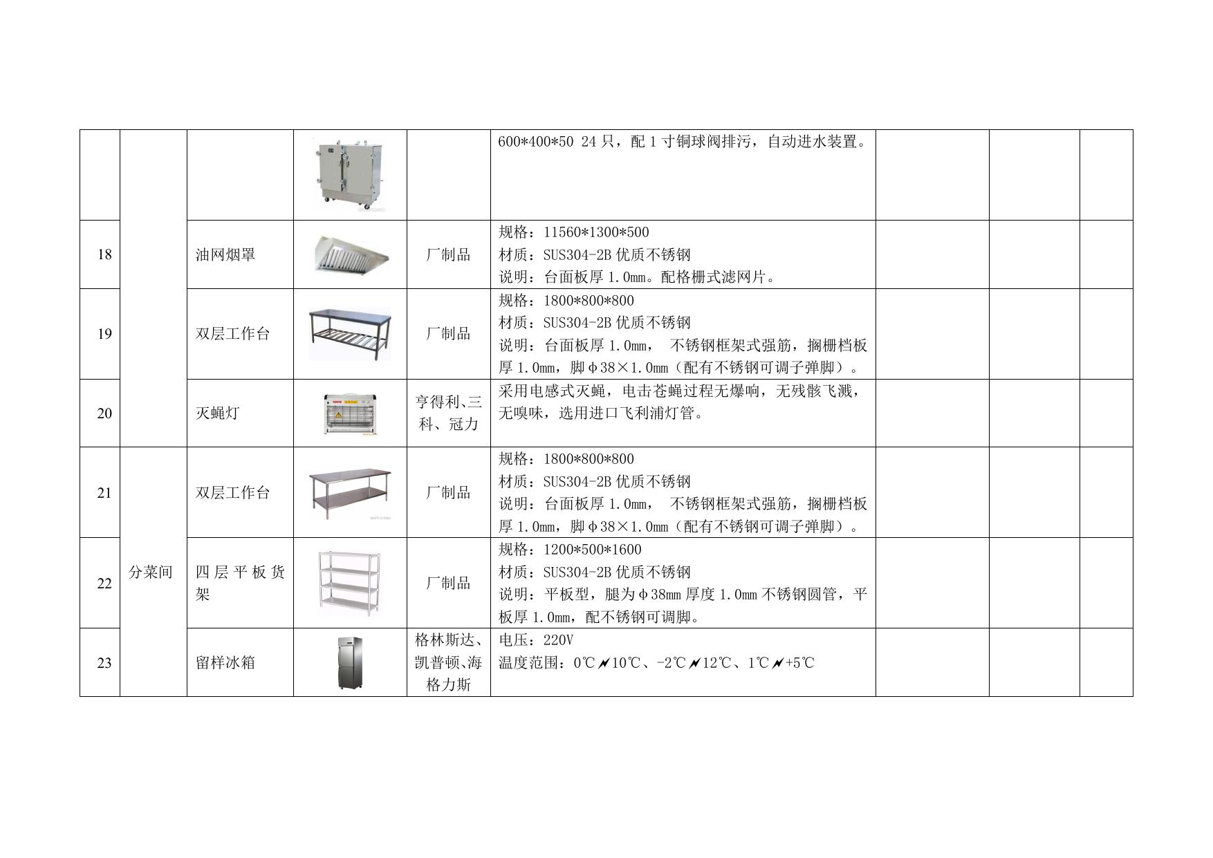 ZDCG2017369海宁市海昌街道双山村家宴中心厨房设备技术参数.doc