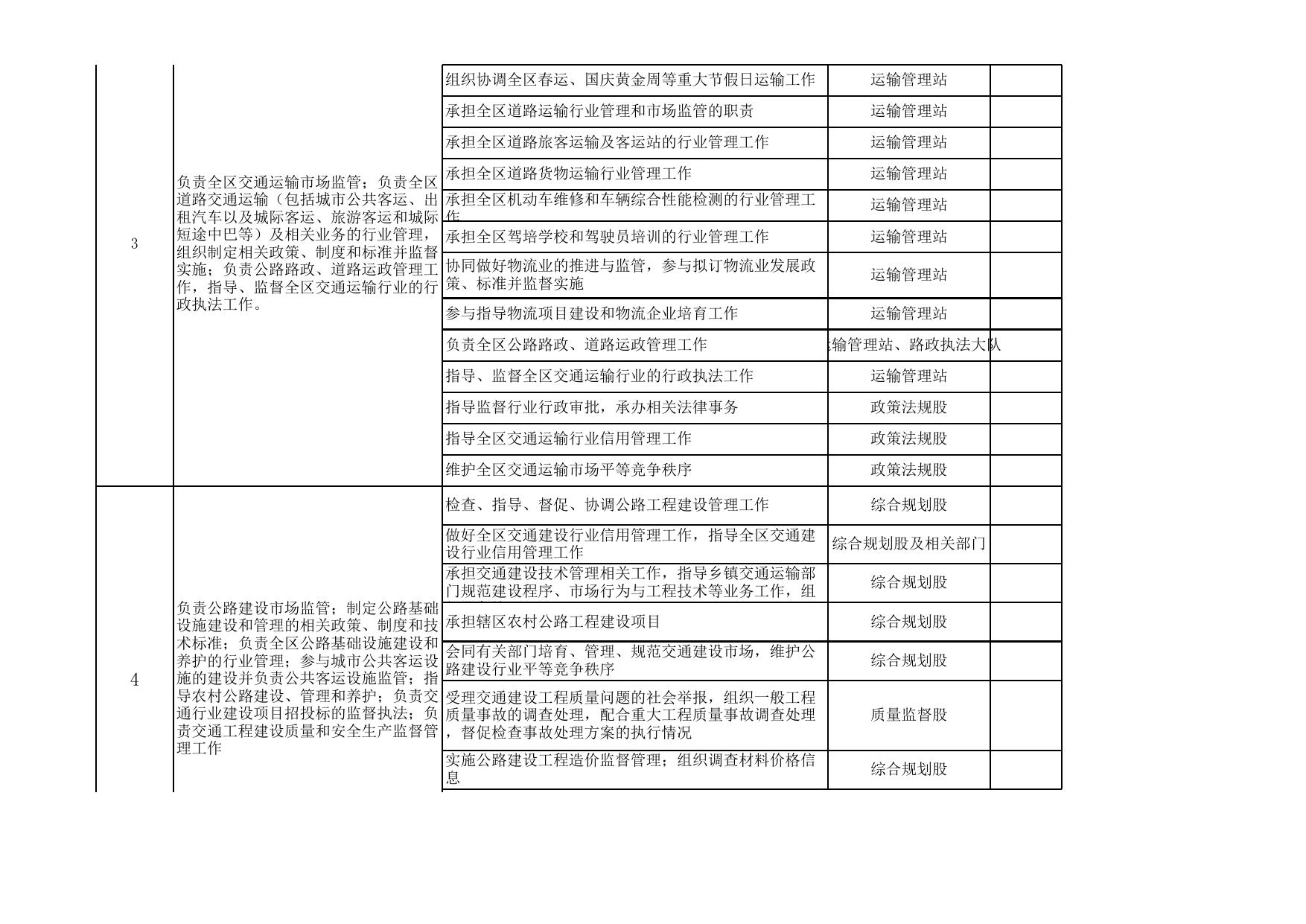 download.aspx?id=29399&name=20200629 区交通运输局责任清单.xls