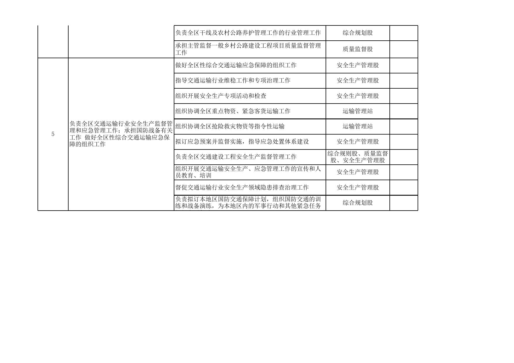 download.aspx?id=29399&name=20200629 区交通运输局责任清单.xls