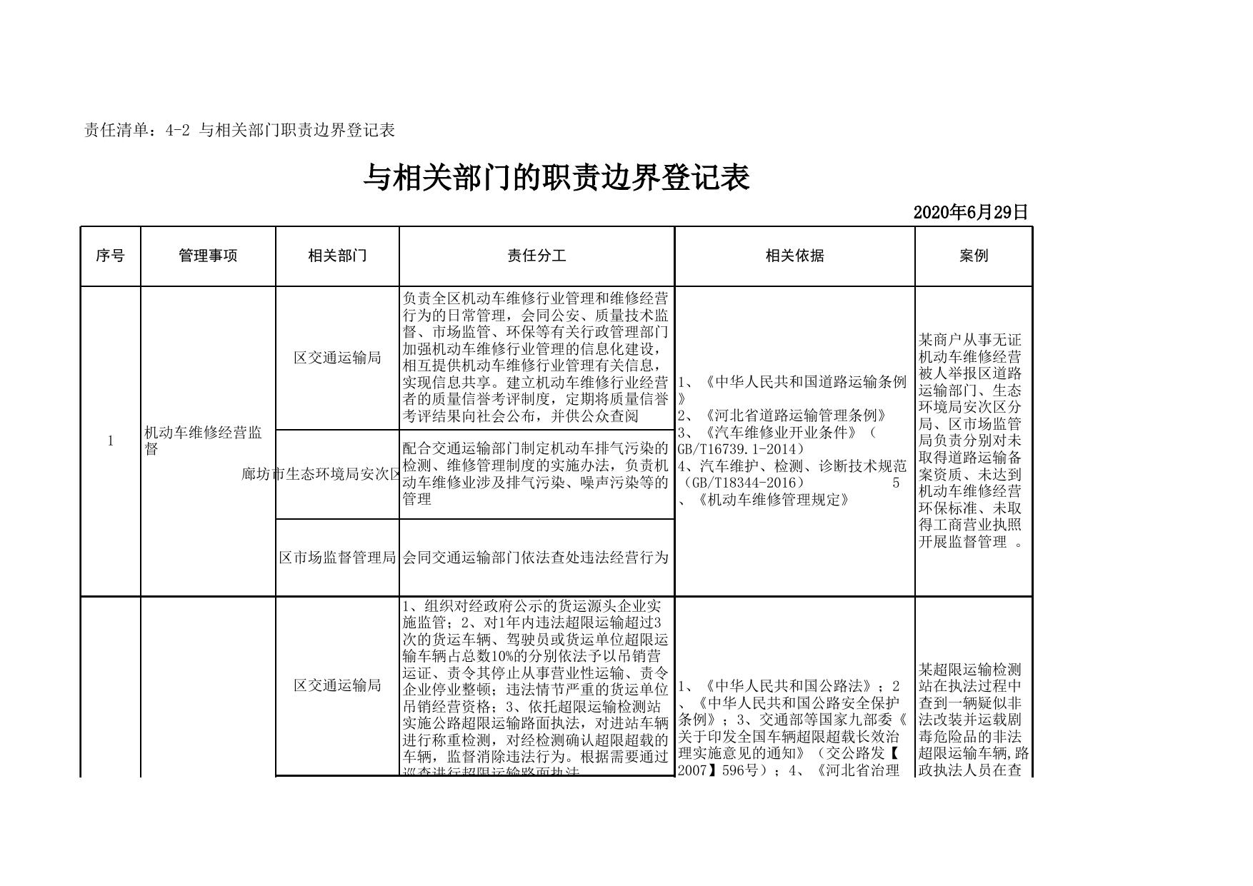 download.aspx?id=29399&name=20200629 区交通运输局责任清单.xls