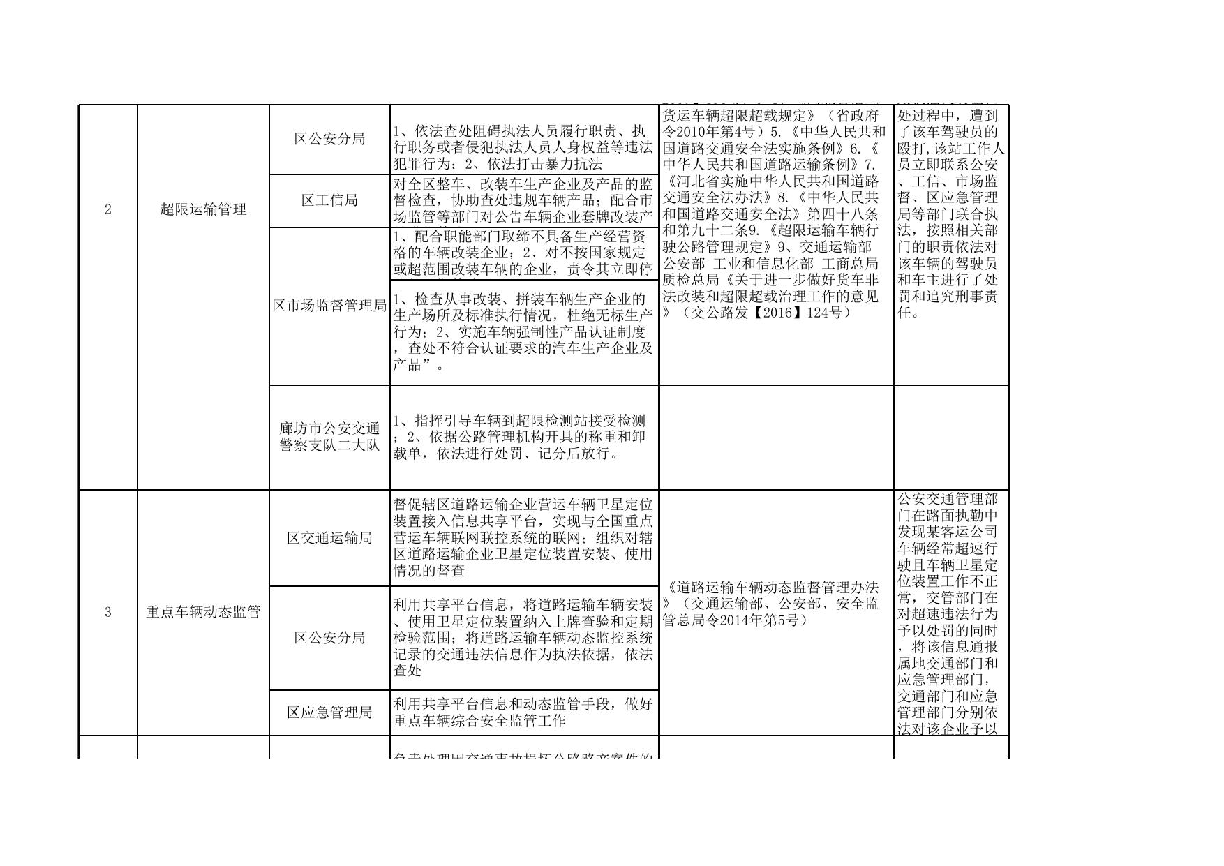 download.aspx?id=29399&name=20200629 区交通运输局责任清单.xls