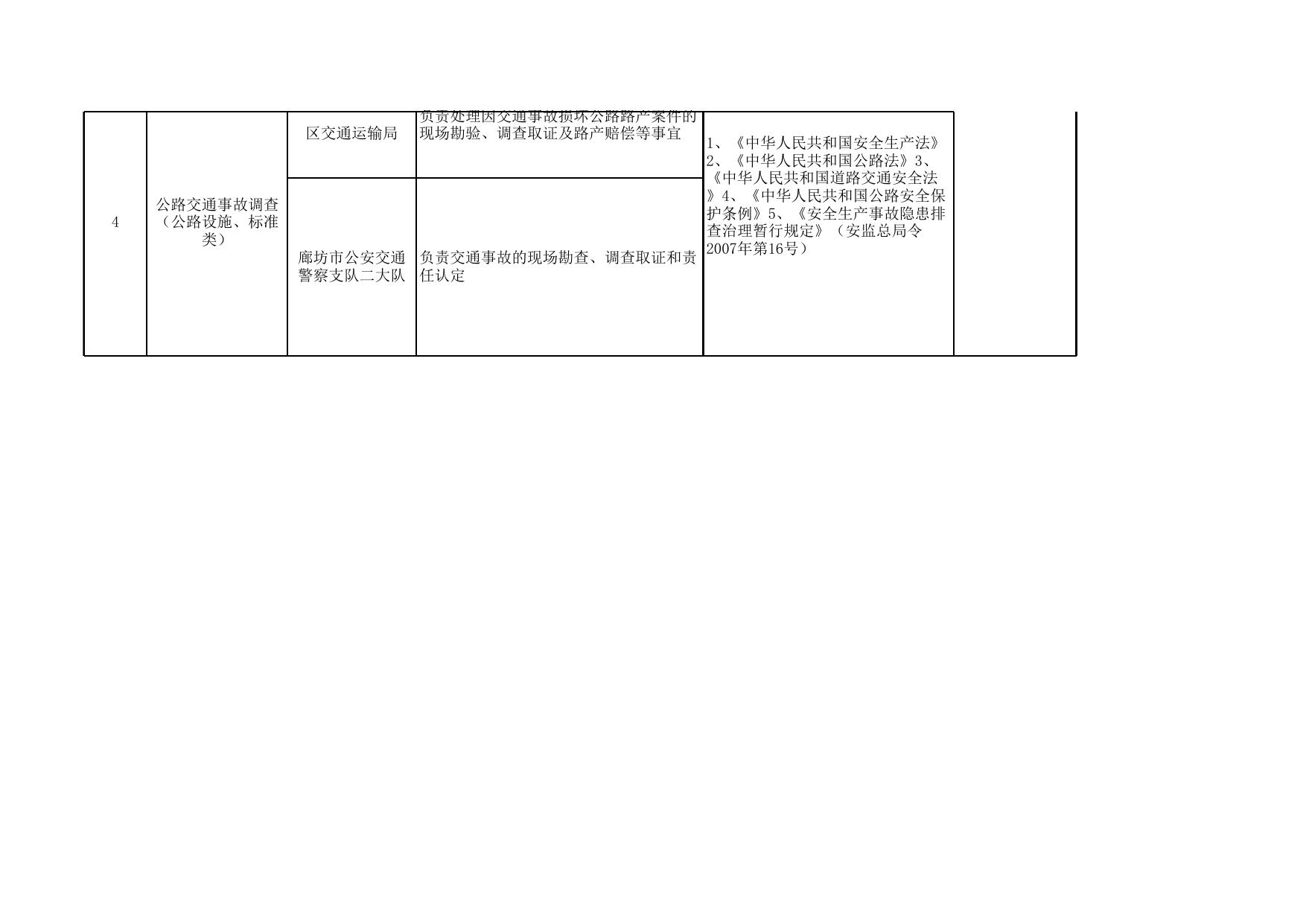 download.aspx?id=29399&name=20200629 区交通运输局责任清单.xls