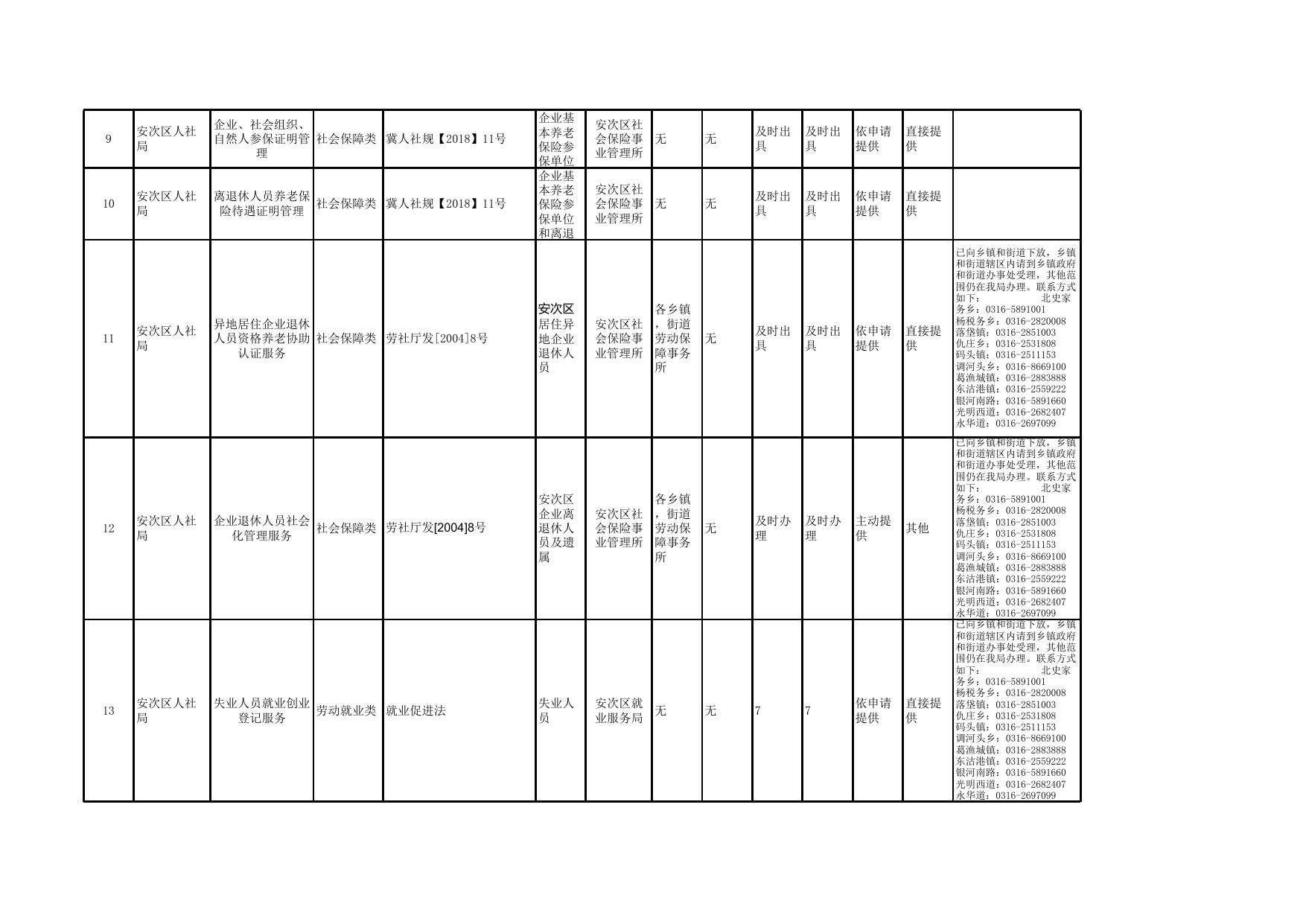 download.aspx?id=29374&name=20200630 区人社局公共服务事项清单.xls