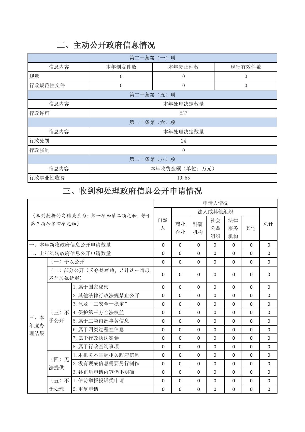 永济市卫生健康和体育局2021年政府信息公开工作年度报告.pdf
